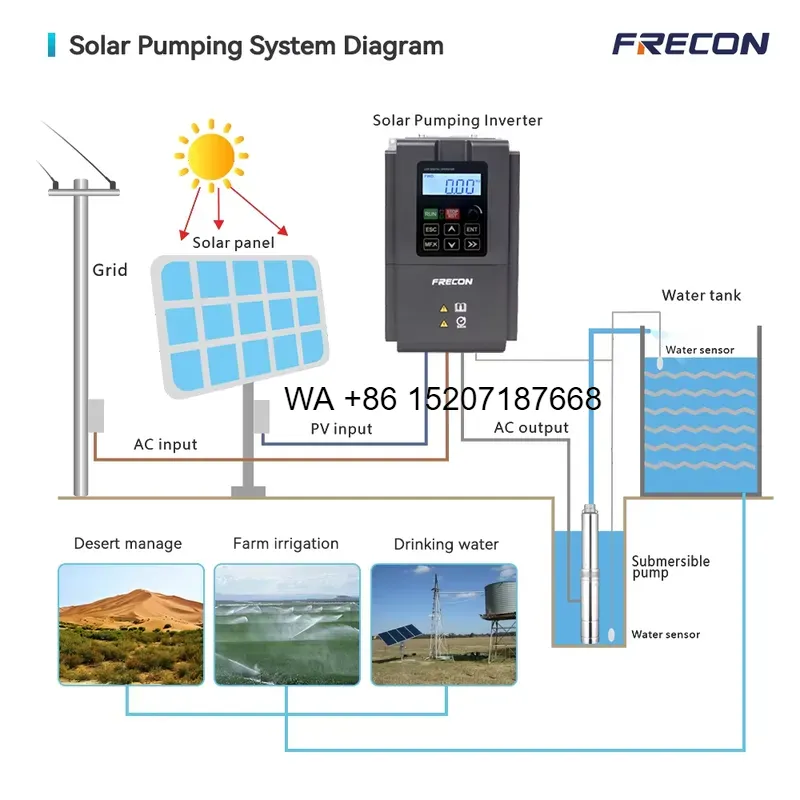 Solar Pump Inverter 5.5Kw Three Phase - Wmwmnu for Manufacturer 5.5kw 7.5hp 3