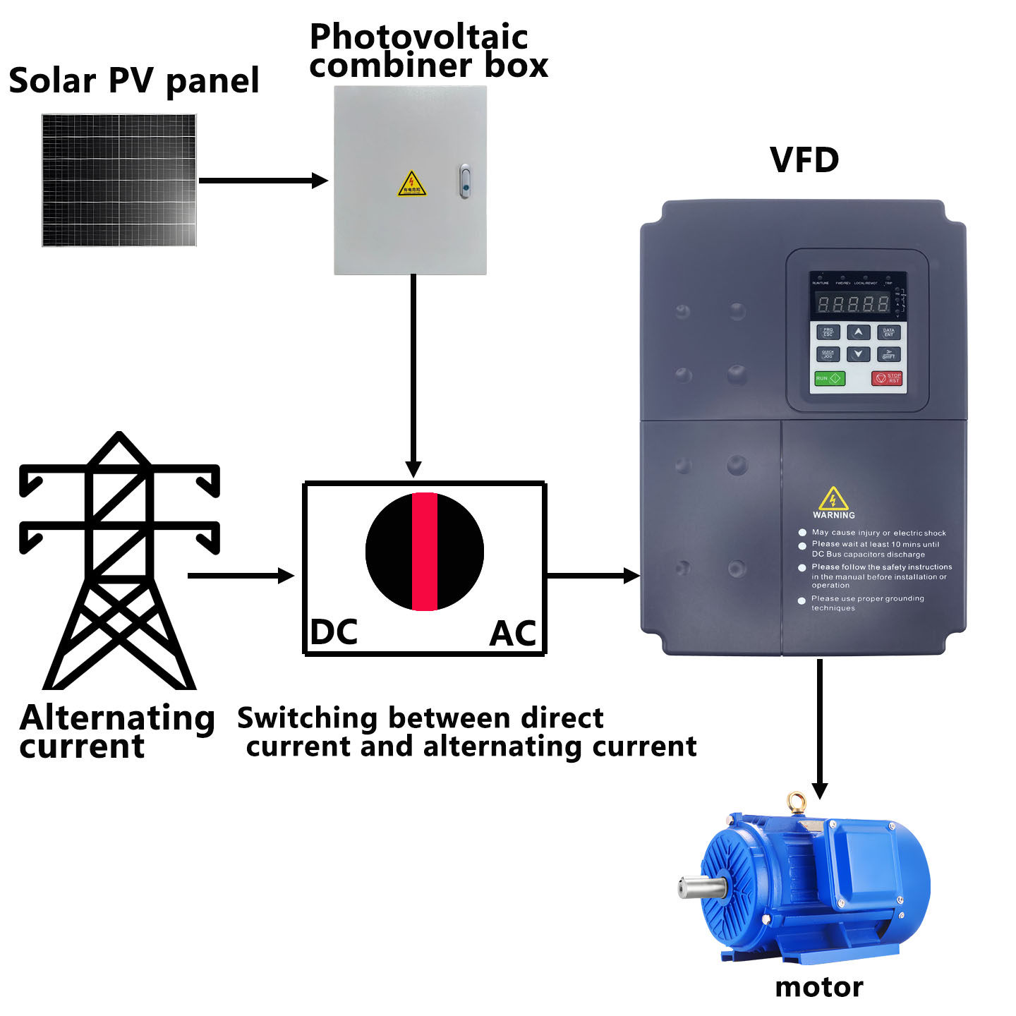 15KW Three Phase VFD Variable  - огляд і ціна Solar Pump Inverter 5.5Kw Three Phase
