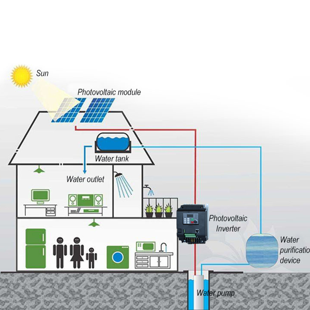 PV Solar Inverter DC to AC Thr - огляд і ціна Mppt Solar Pump Controller 1.5Kw