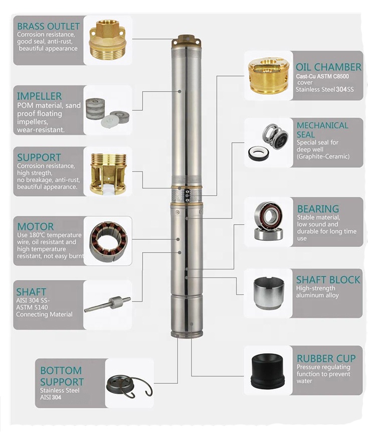 4Inch 750W Bomba De Agua 1hp S - огляд і ціна Solar Water Pump 1Hp Dc