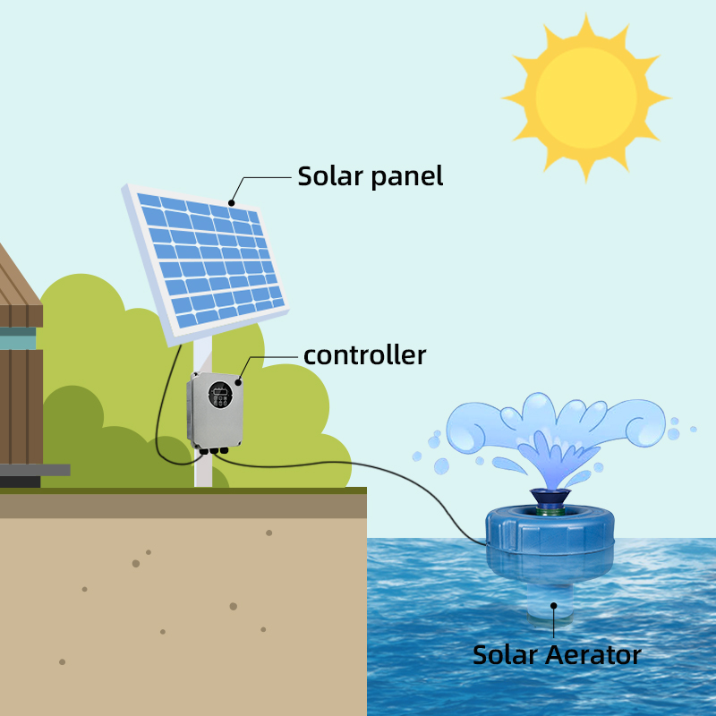 750W 48V DC Floating Pond Aera - огляд і ціна Solar Water Pump 1Hp Dc