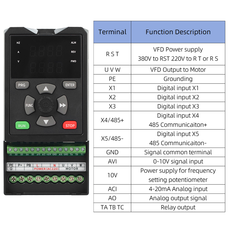 Solar VFD Inverter DC to AC Th - огляд і ціна Mppt Solar Pump Controller 1.5Kw