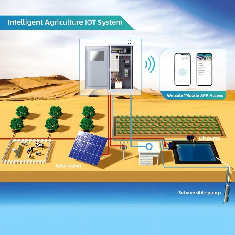 AC Deep Submersible Full Power - огляд і ціна Solar Powered Water Pump Kit Complete
