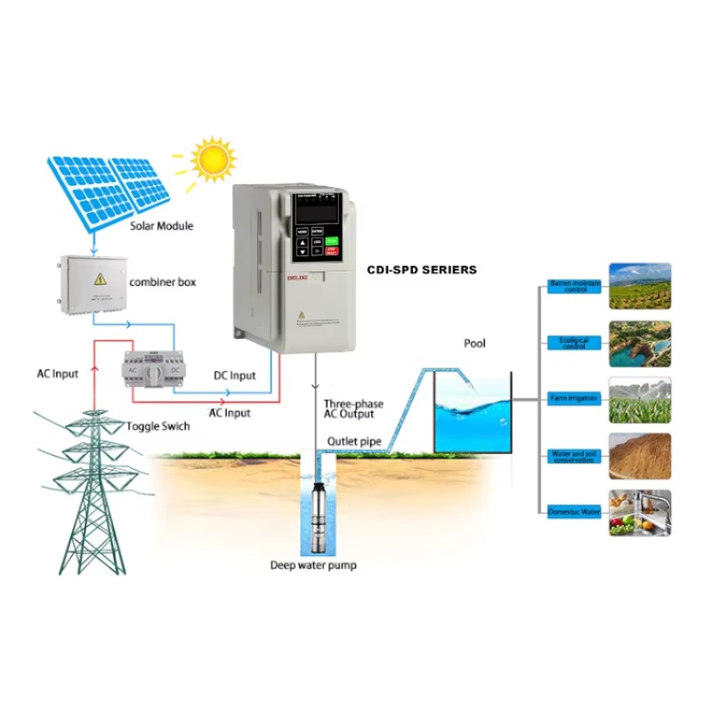 High Efficiency 5.5kw Solar VF - огляд і ціна Solar Pump Inverter 2.2Kw