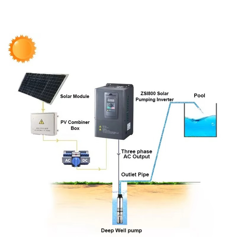 5.5kw Pumping System Inverter  - огляд і ціна Solar Pump Inverter 5.5Kw Three Phase