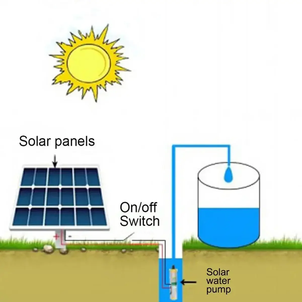 DC 12V/24V High Lift 25m Solar - огляд і ціна Solar Irrigation Pump 12V