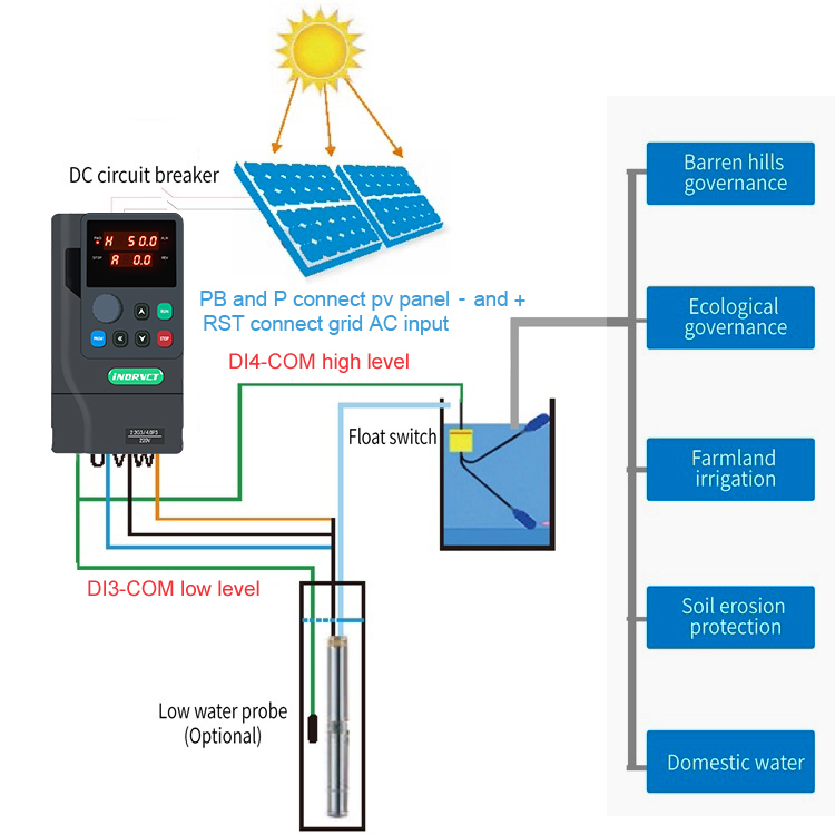 MPPT VFD Solar Inverter 0.75KW - огляд і ціна Mppt Solar Pump Controller 1.5Kw